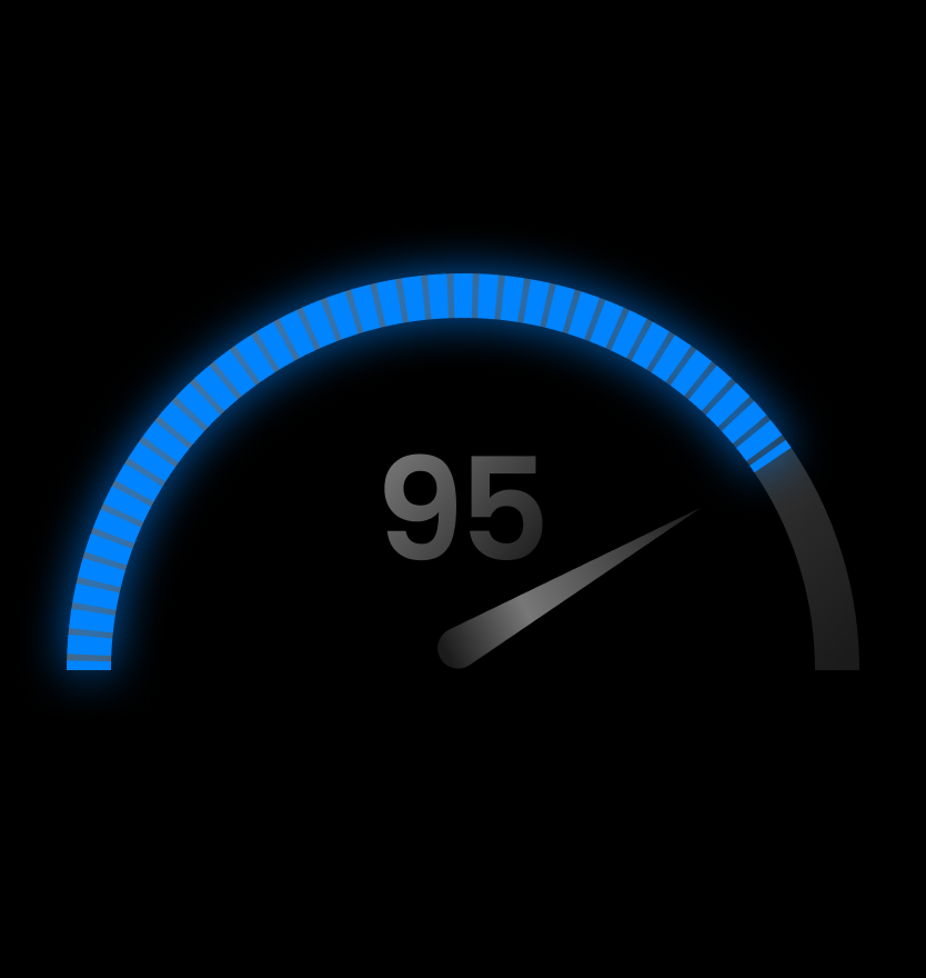 Blazing Fast Performance